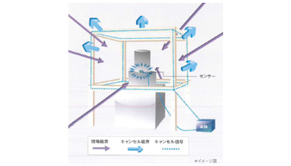 Example installation for an electron microscope