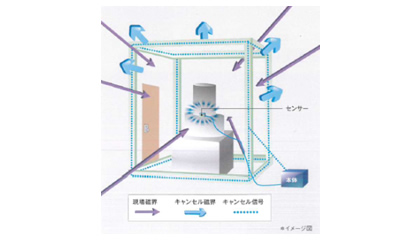 Example installation for a large electron microscope
