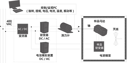 电气设备概要图