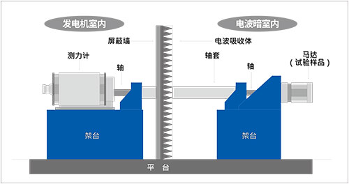 设施截面图