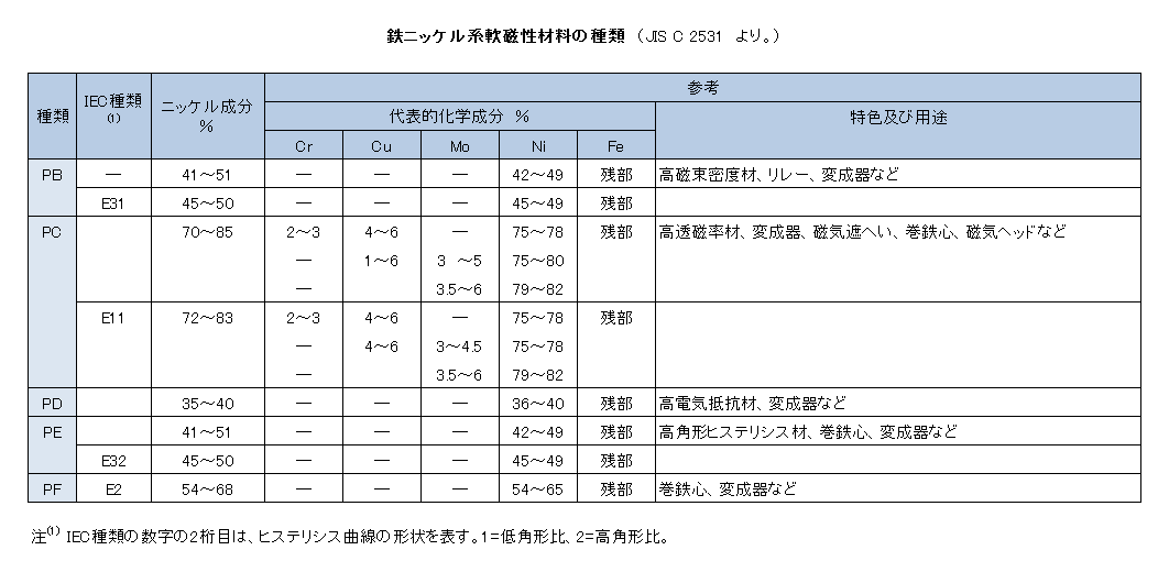 よくあるご質問 パーマロイ 磁気シールド 磁界測定 熱処理 磁場キャンセラーの株式会社オータマ