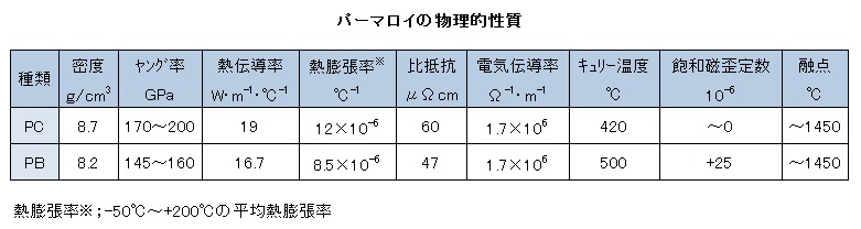 よくあるご質問 パーマロイ 磁気シールド 磁界測定 熱処理 磁場キャンセラーの株式会社オータマ