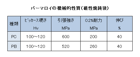 よくあるご質問 パーマロイ 磁気シールド 磁界測定 熱処理 磁場キャンセラーの株式会社オータマ