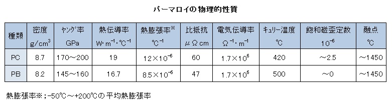 よくあるご質問 パーマロイ 磁気シールド 磁界測定 熱処理 磁場キャンセラーの株式会社オータマ