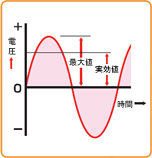 磁気の流れ