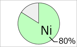 Permalloy (PC) (nickel content 78-80%)