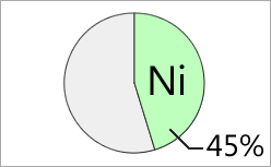 Permalloy (PB) (nickel content 45%)