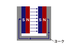 磁束の流れ（ヨークあり）