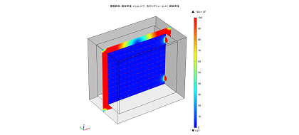 Magnetic field analysis